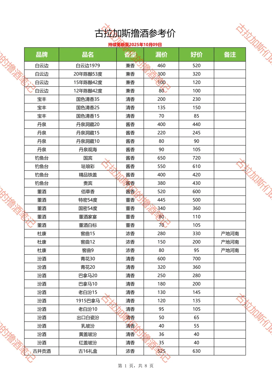 撸酒价格参考（持续更新中）