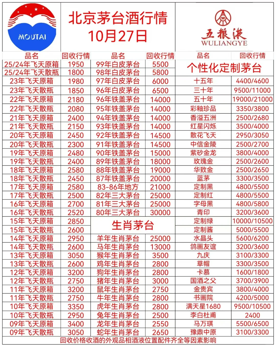 10月27日北京茅台最新行情分享?老酒回收