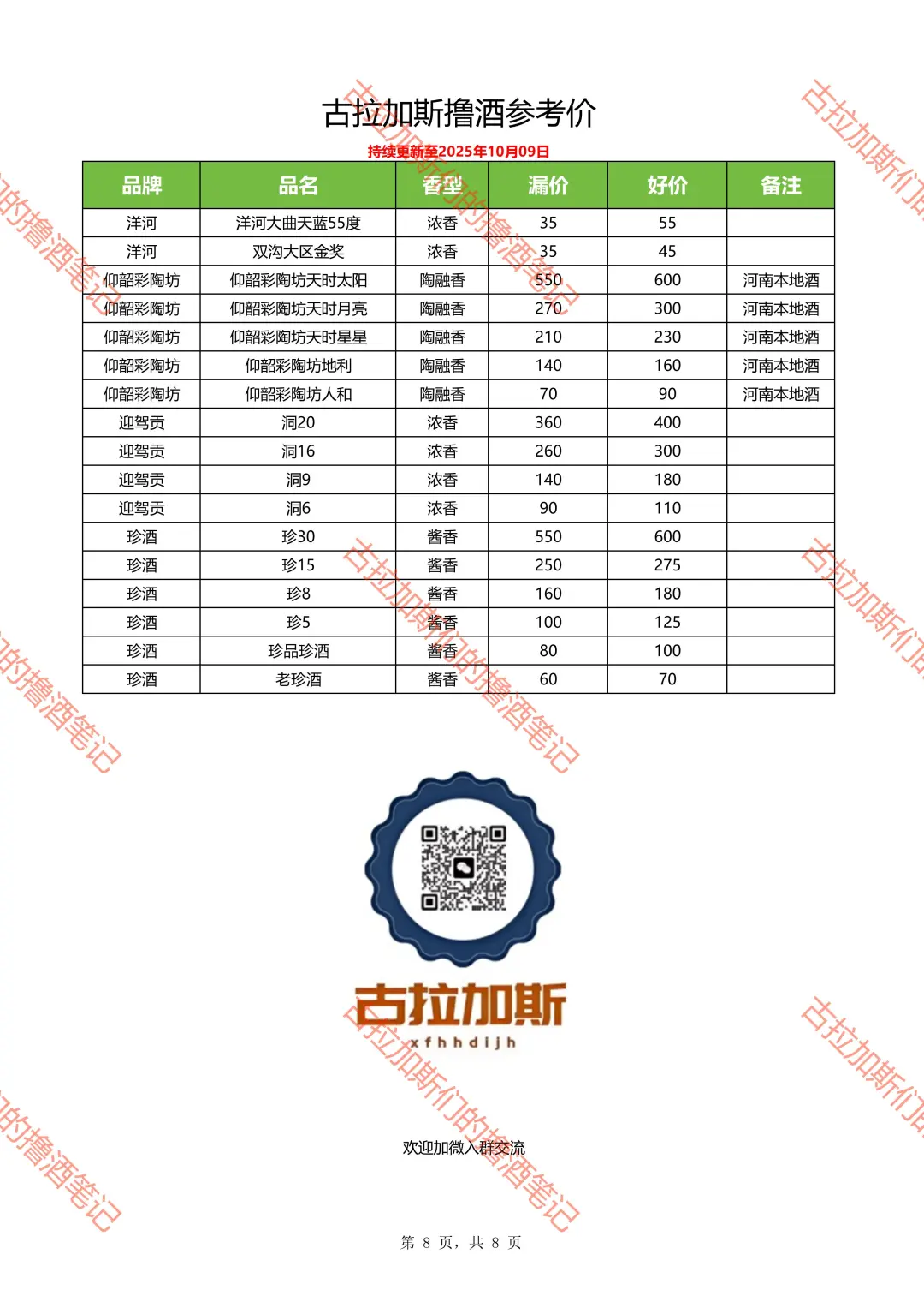 撸酒价格参考（持续更新中）
