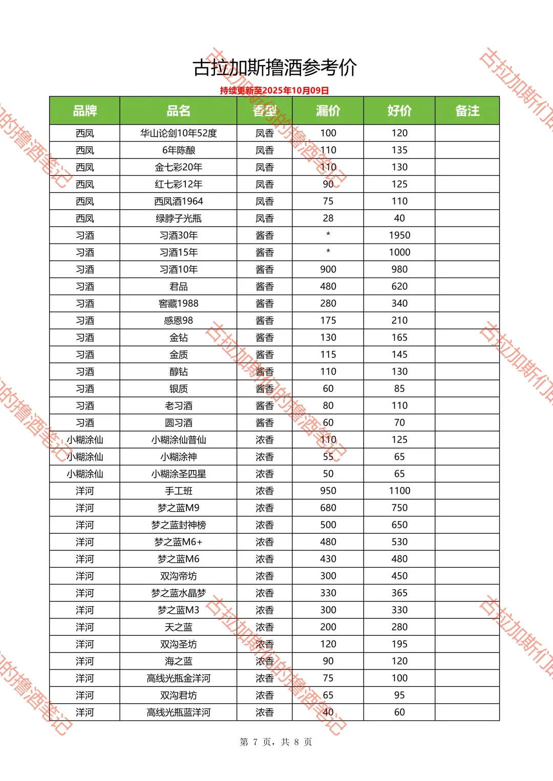 撸酒价格参考（持续更新中）