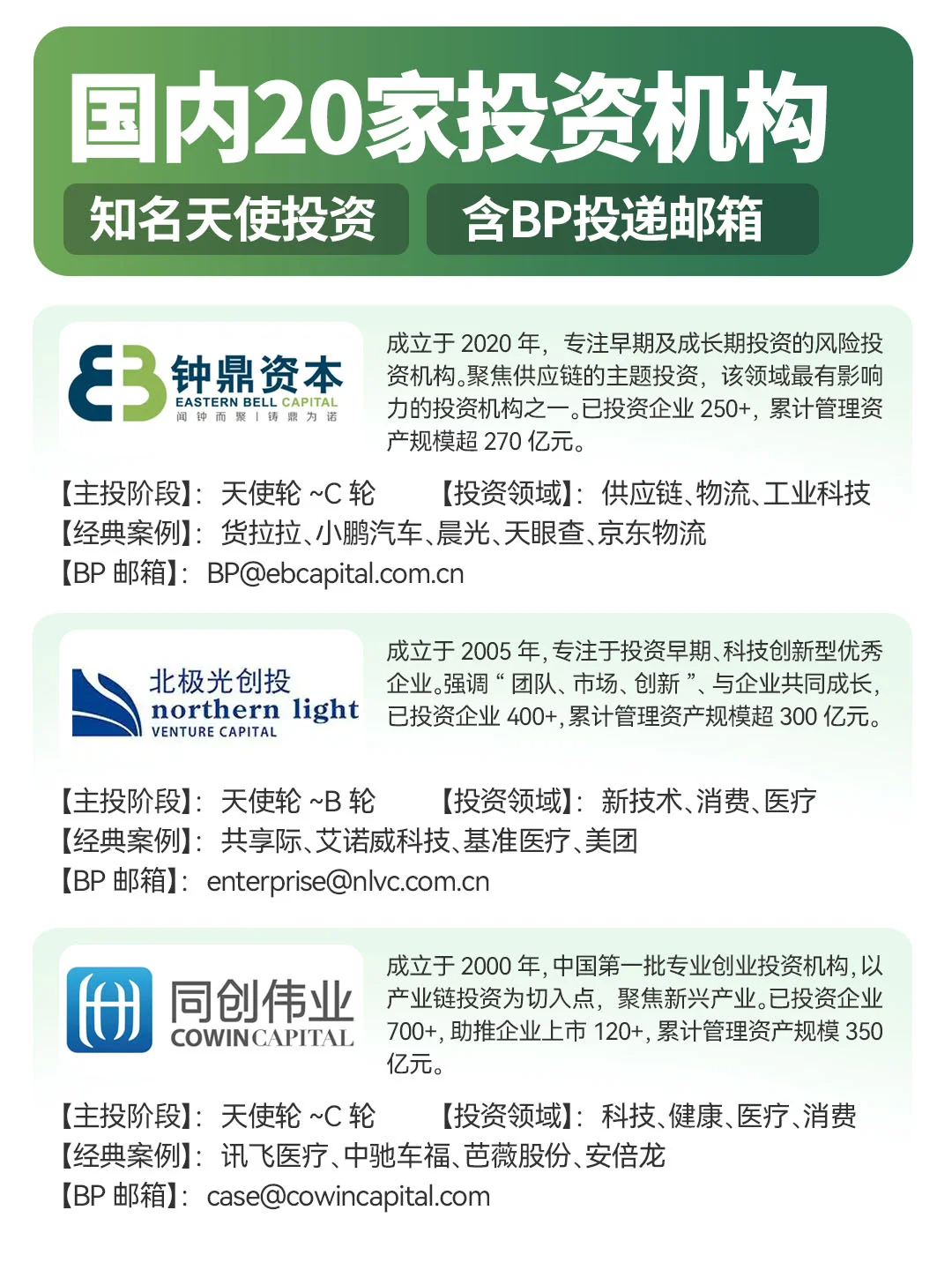 国内20家知名投资机构（附BP投递邮箱）