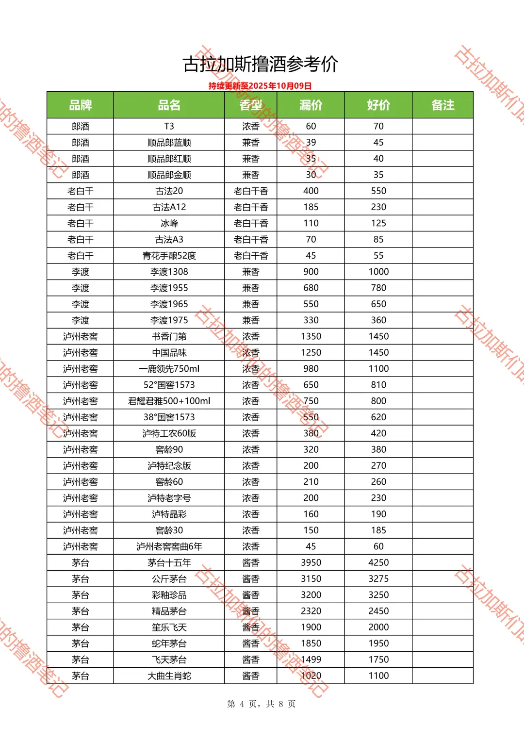 撸酒价格参考（持续更新中）