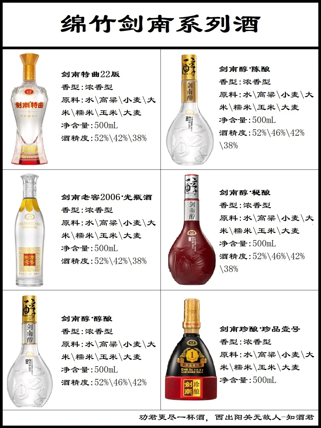 剑南春各种系列酒