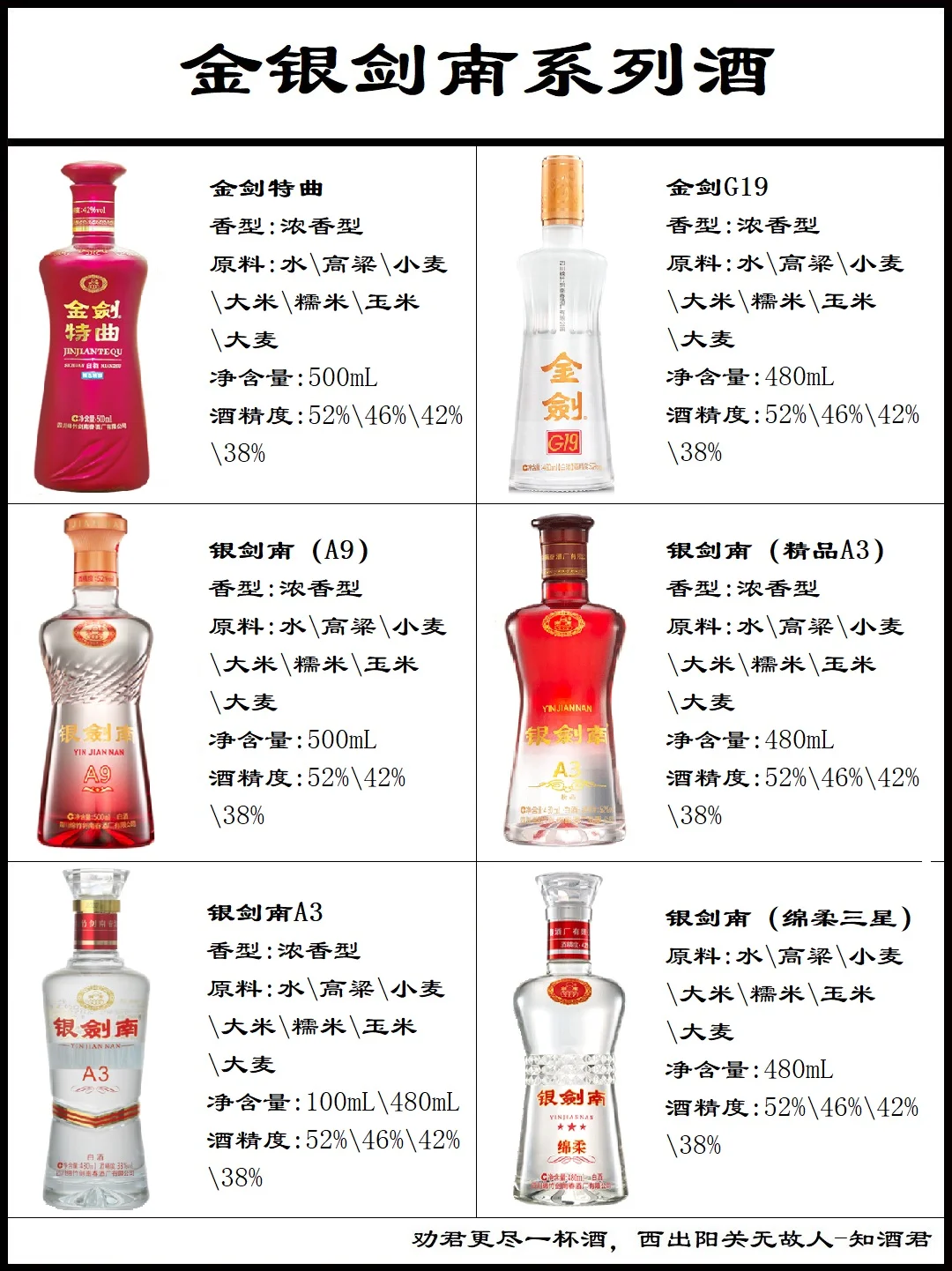 剑南春各种系列酒