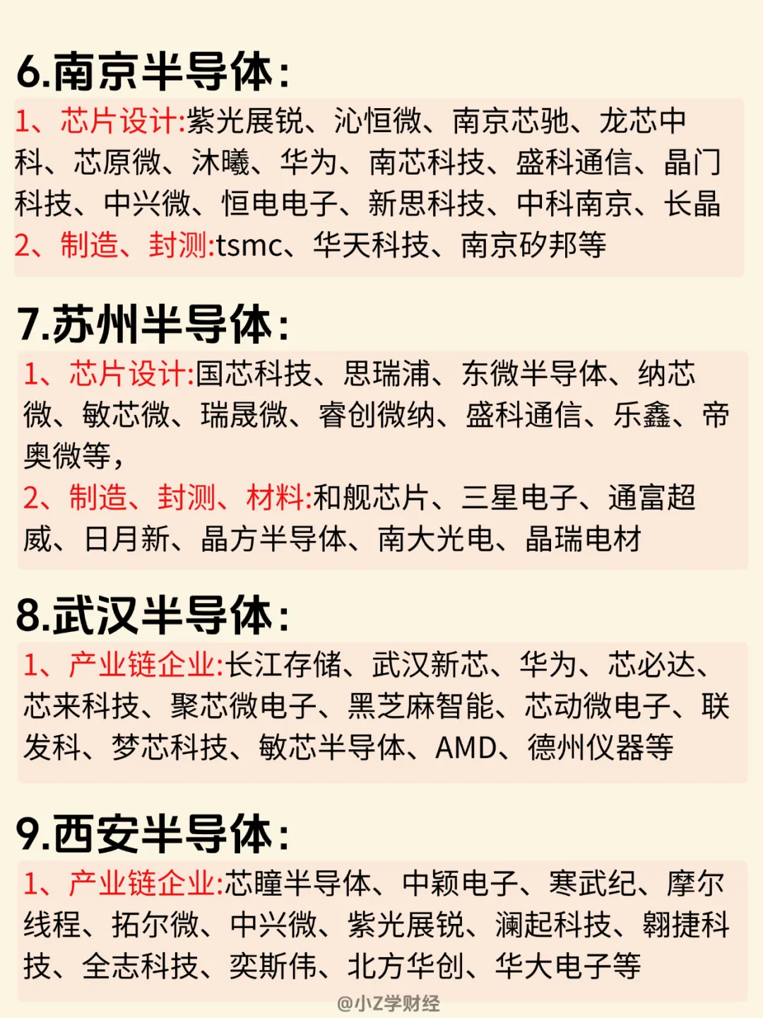 ?一图看清半导体12大城市❗