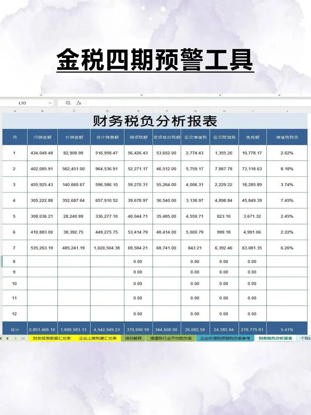 身为财务，税负率都不会那就太水了吧！