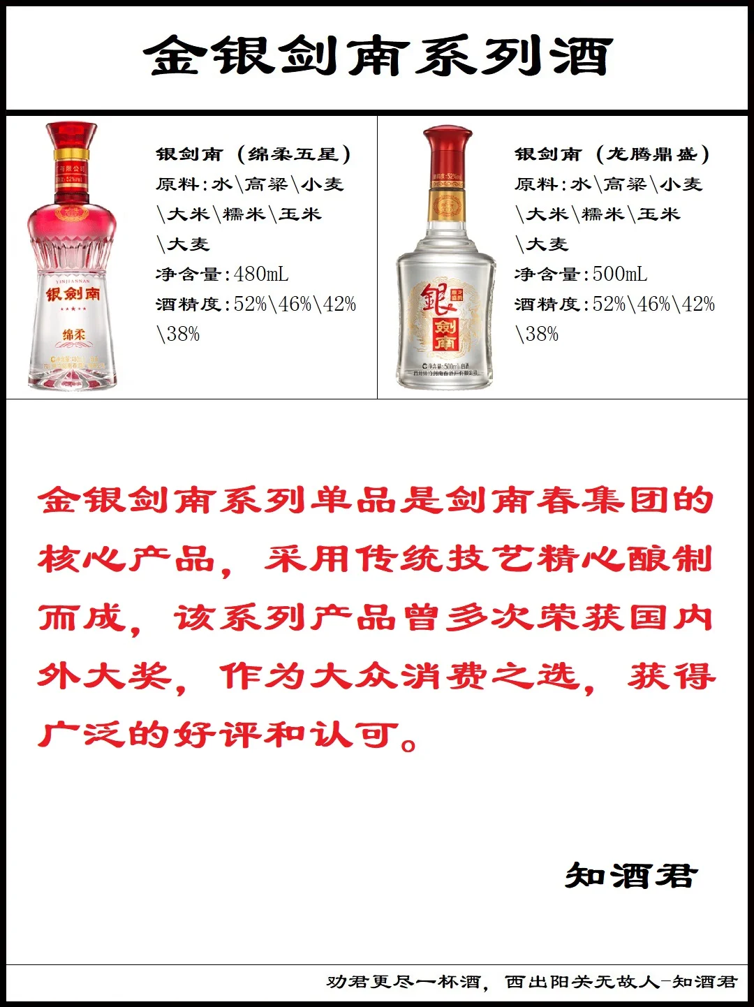 剑南春各种系列酒