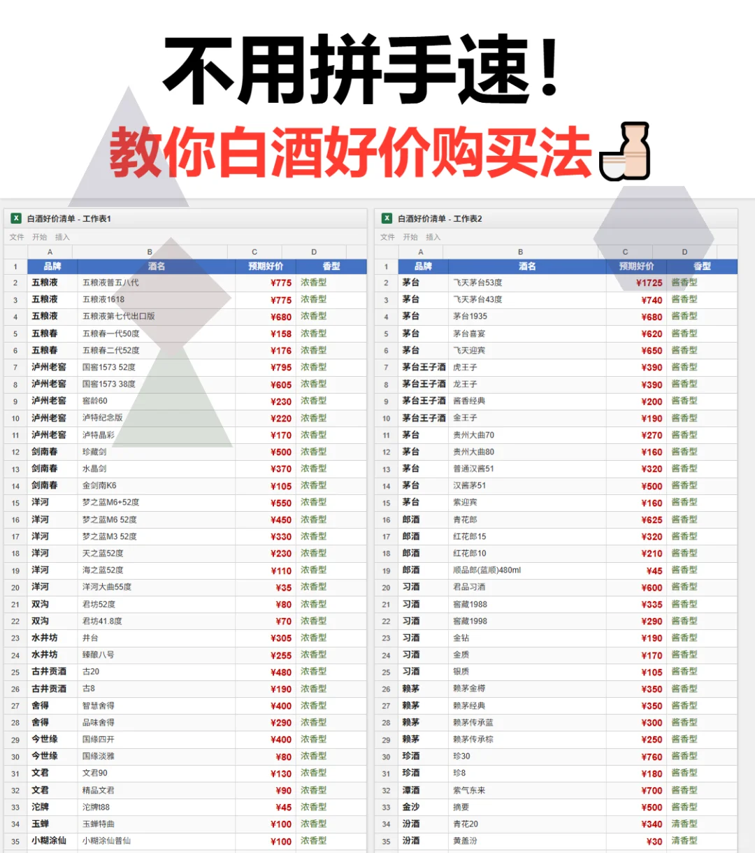 是谁说红花郎、君品习酒现在买不到好价?