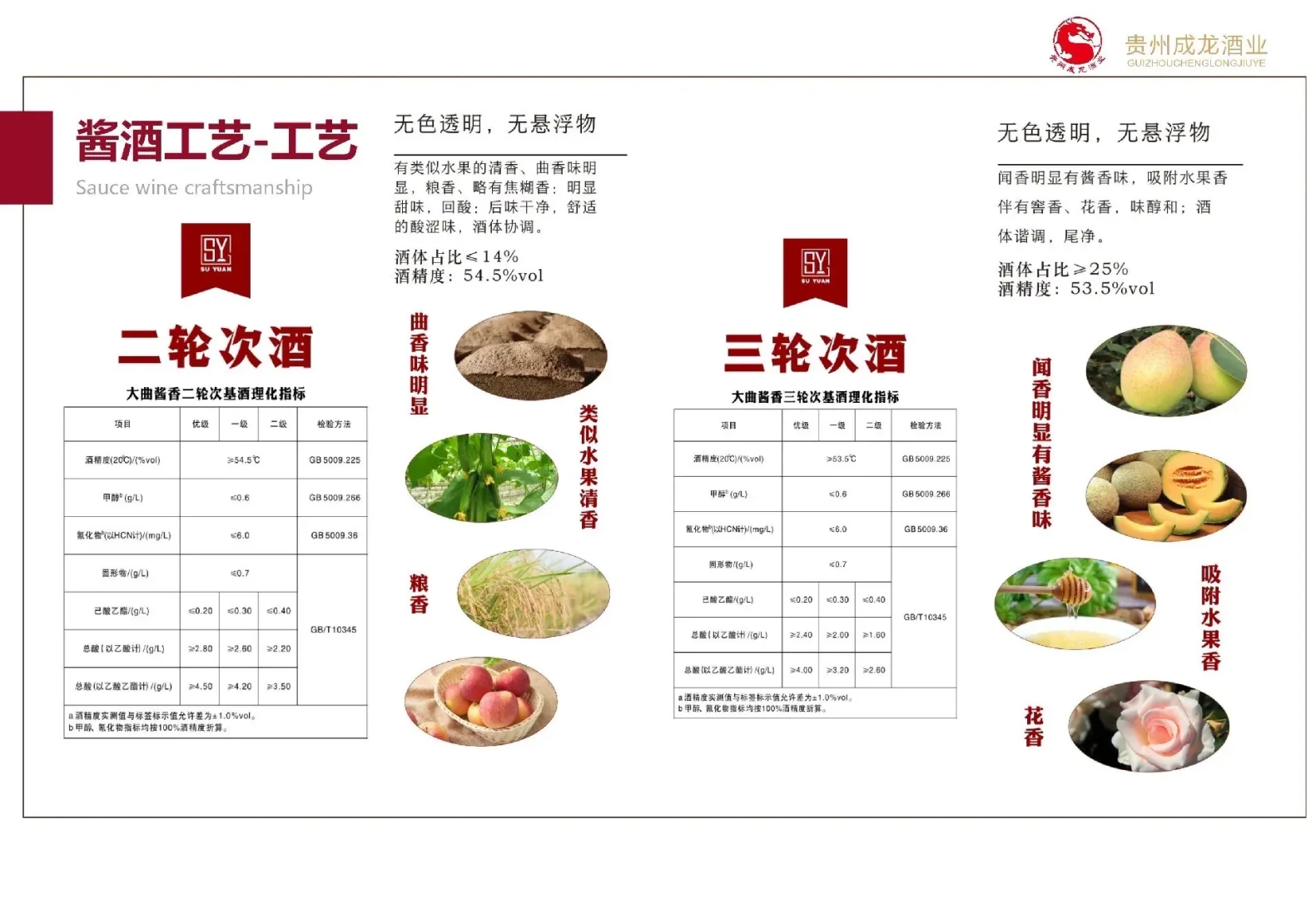 送礼怕送错？白酒香型到底怎么选