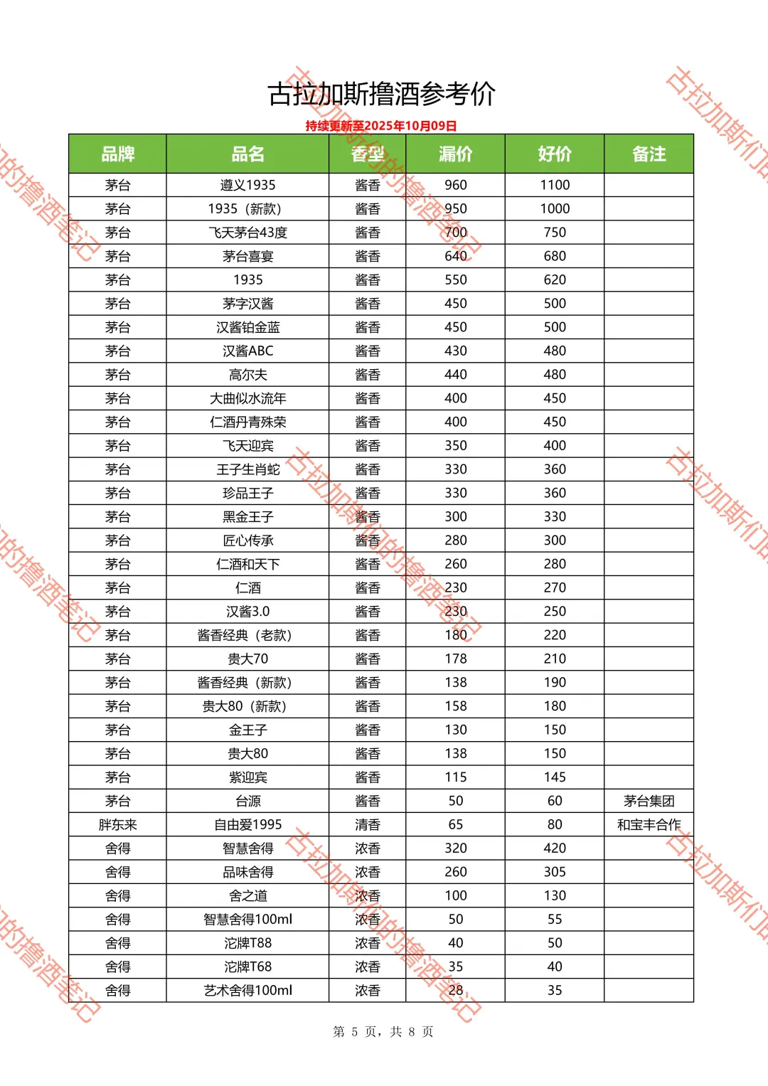 撸酒价格参考（持续更新中）