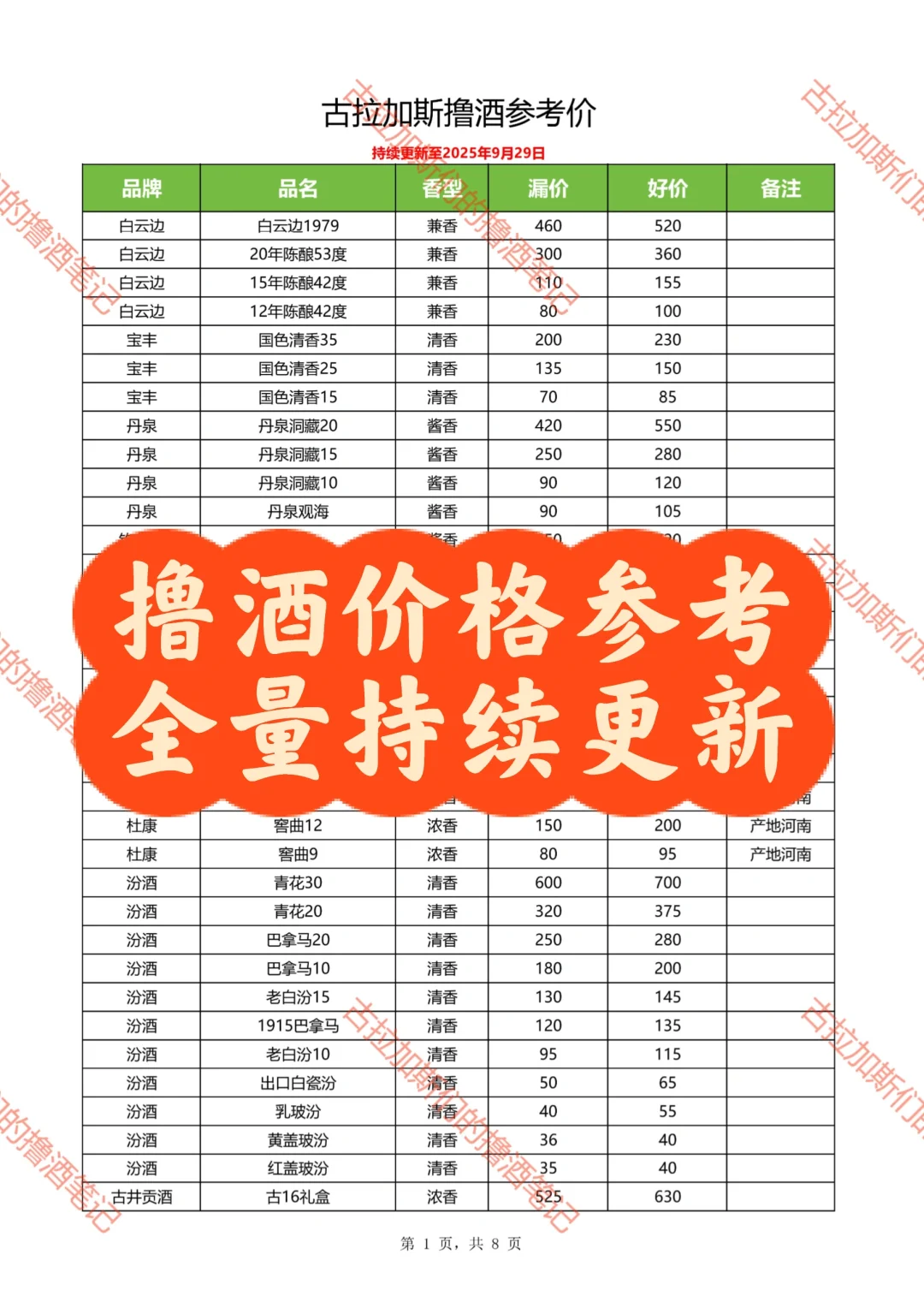 撸酒价格参考（持续更新中）