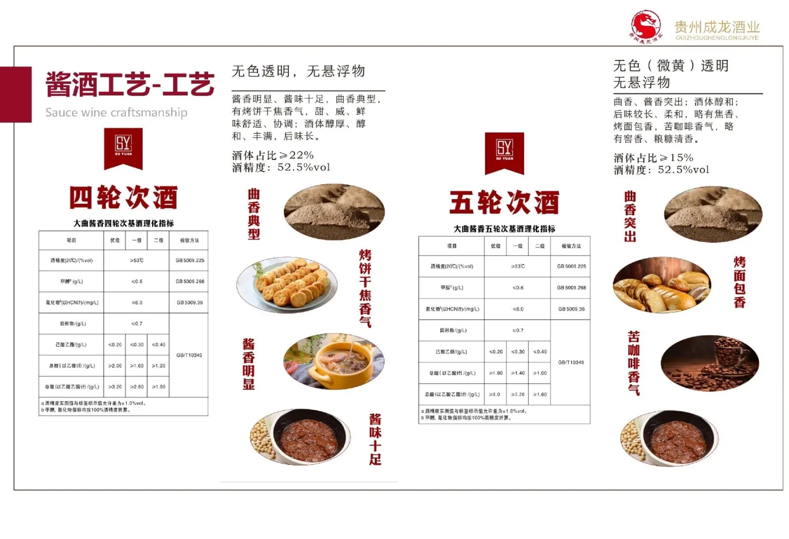 送礼怕送错？白酒香型到底怎么选