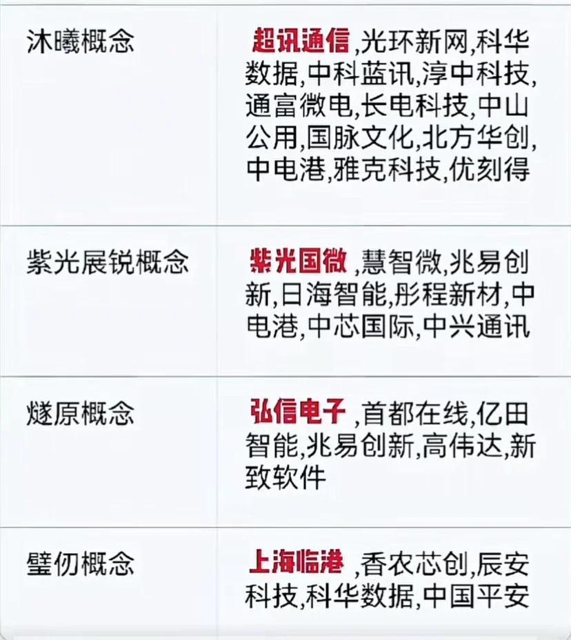 速度收藏！未来最火的科技ipo概念