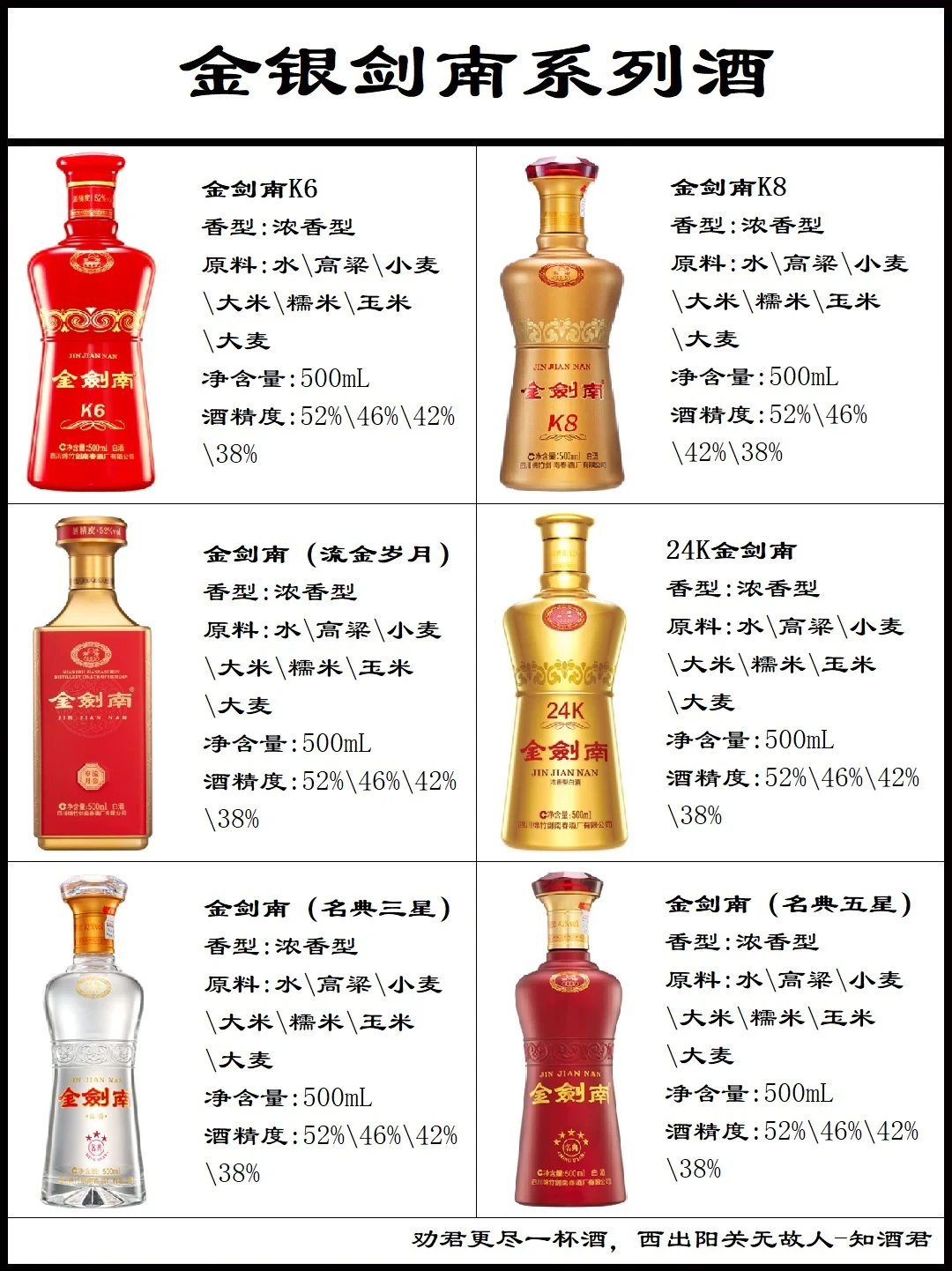 剑南春各种系列酒