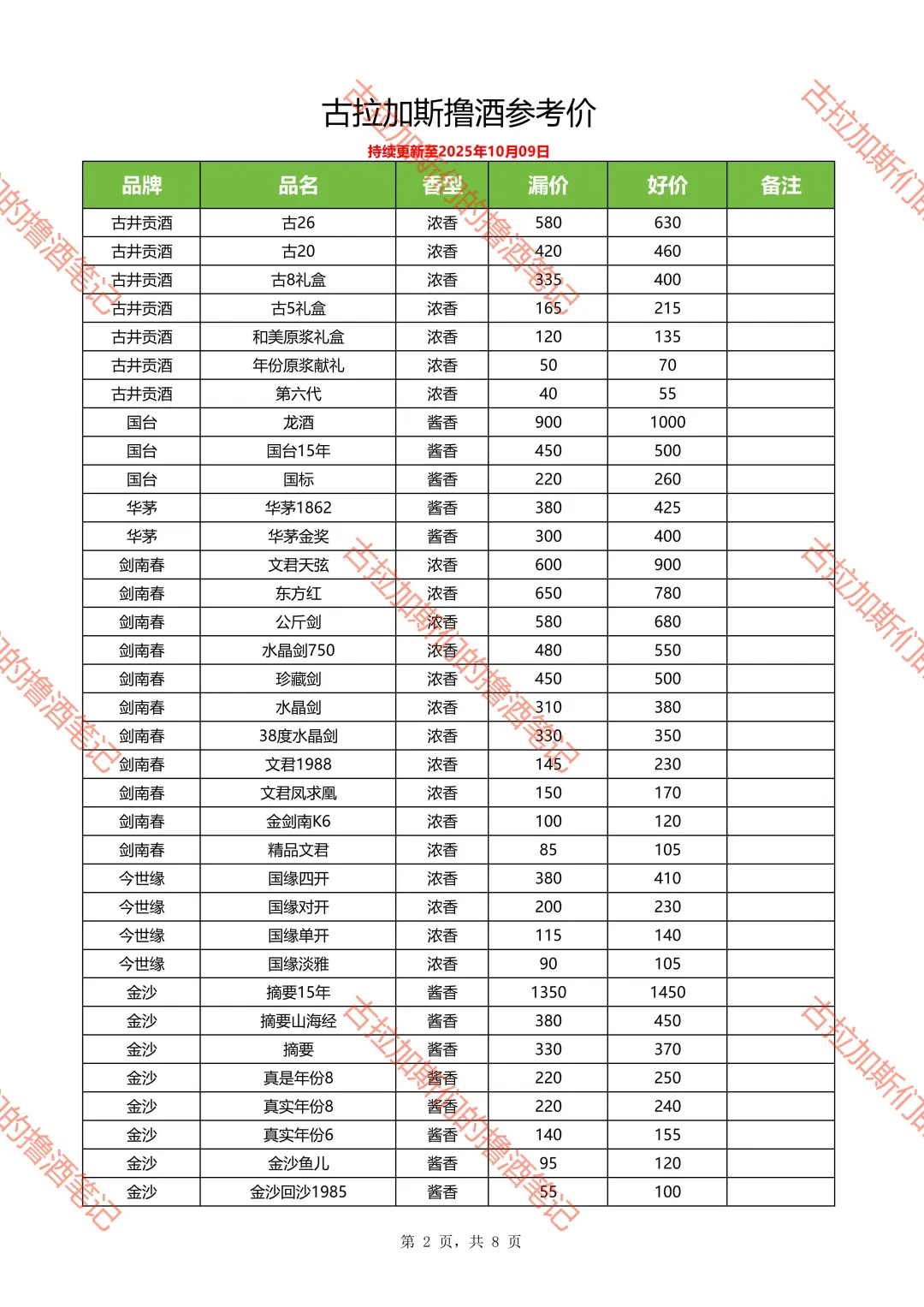 撸酒价格参考（持续更新中）