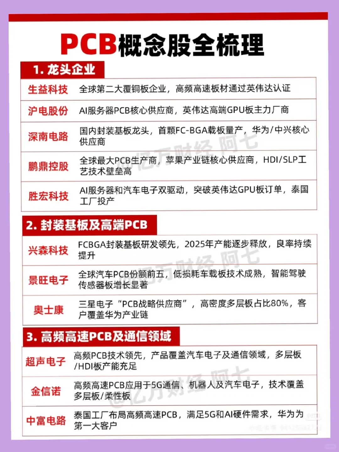 PCB业绩大爆发,最强主线强势崛起