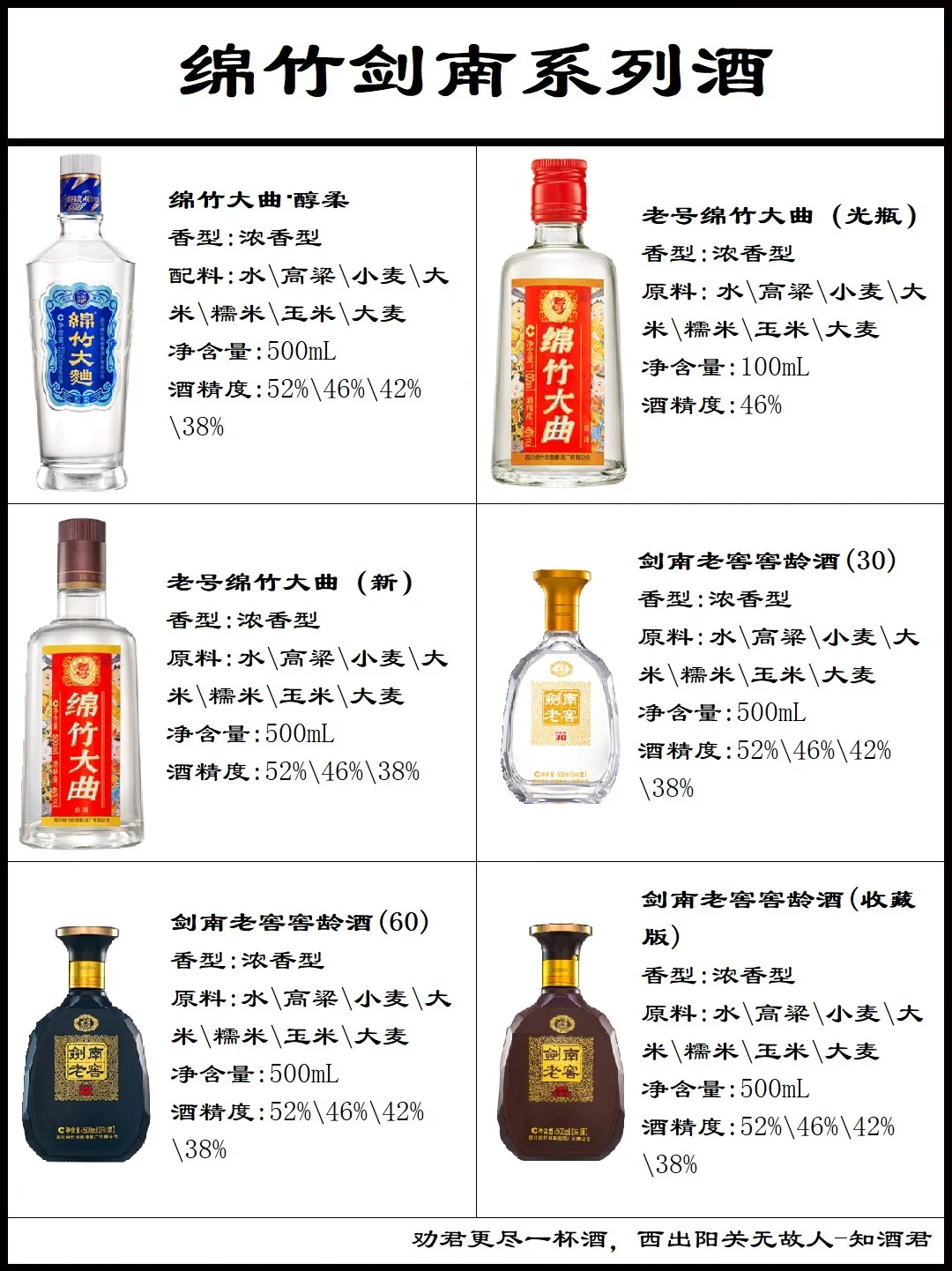 剑南春各种系列酒