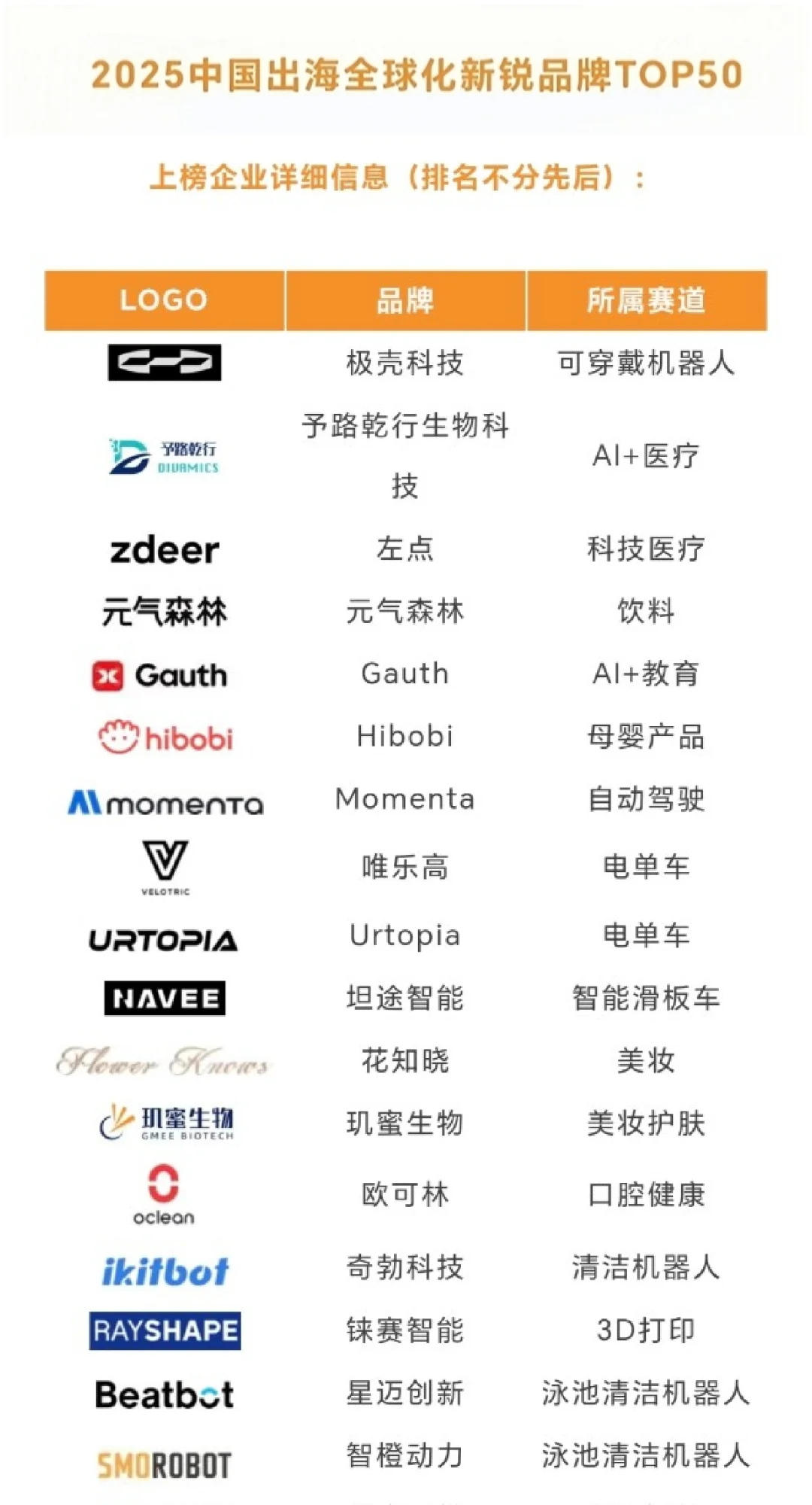 2025中国出海全球化新锐品牌TOP50