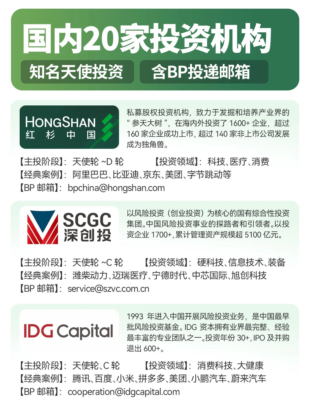 国内20家知名投资机构（附BP投递邮箱）