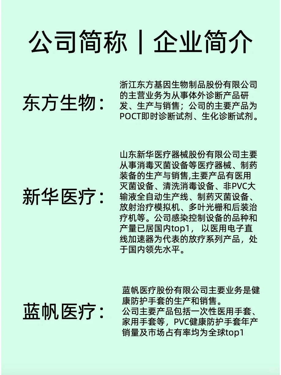 医疗器械 | 行业Top10企业名单?