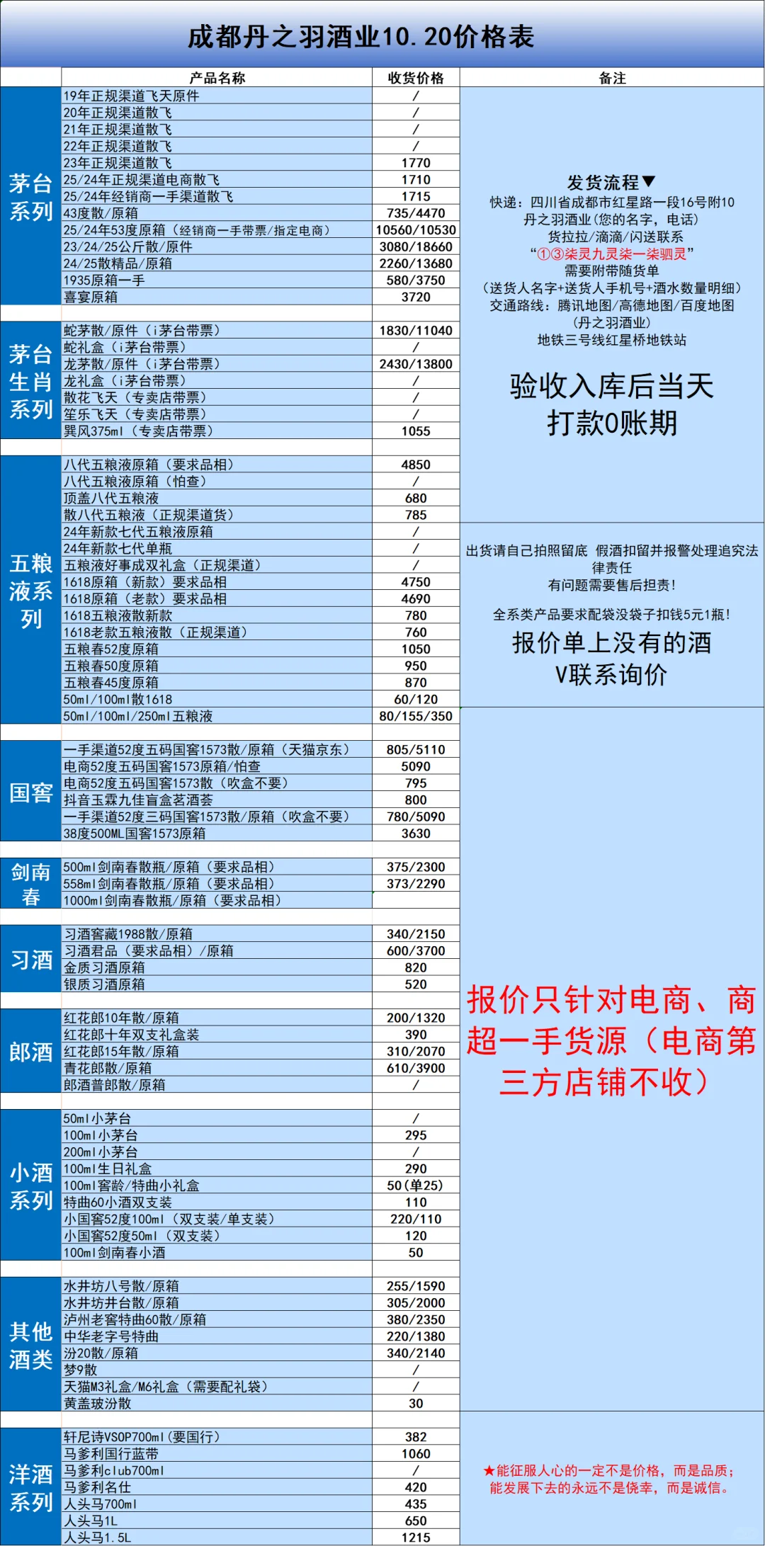 10月20日成都酒类回收档口报价茅台五粮国窖