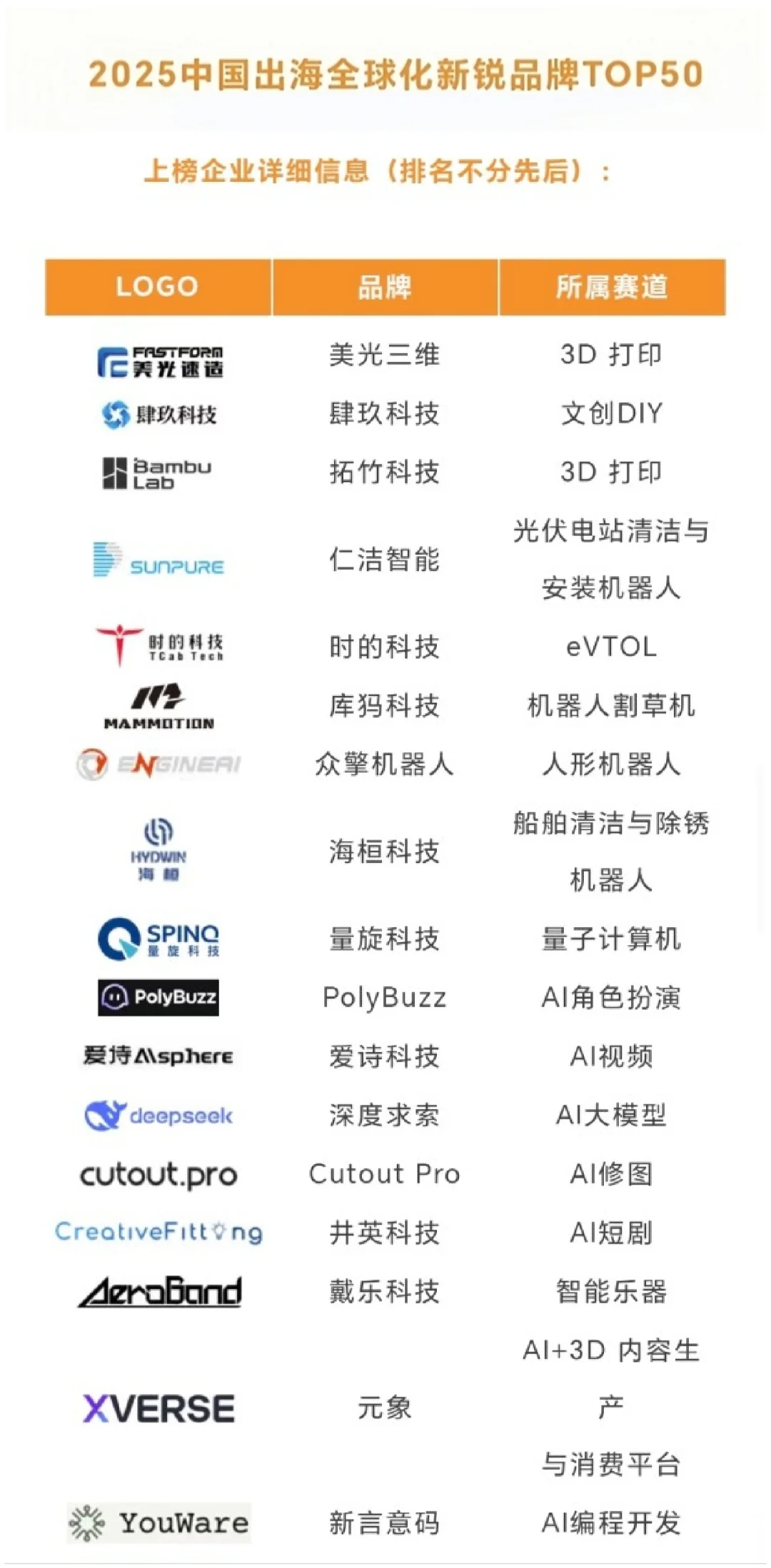 2025中国出海全球化新锐品牌TOP50