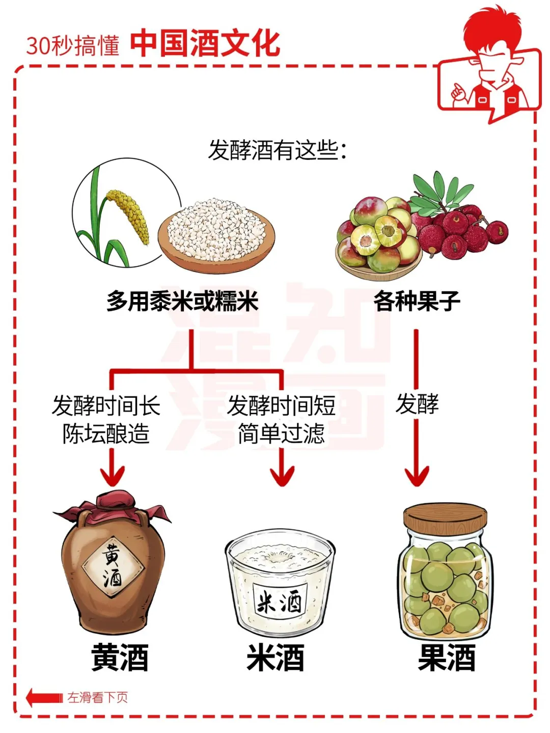 白酒、黄酒，谁是真正的中国国酒？