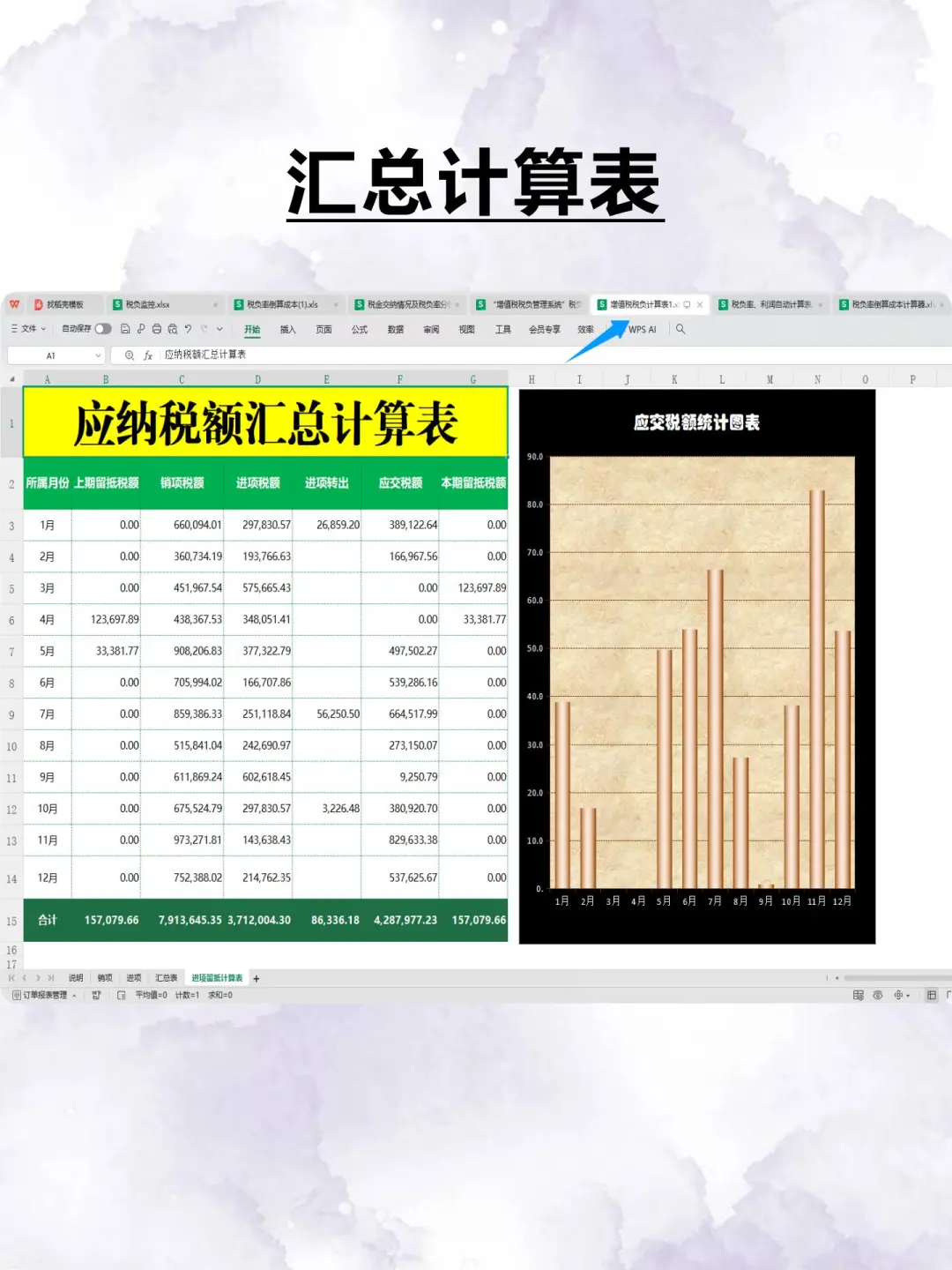 身为财务，税负率都不会那就太水了吧！