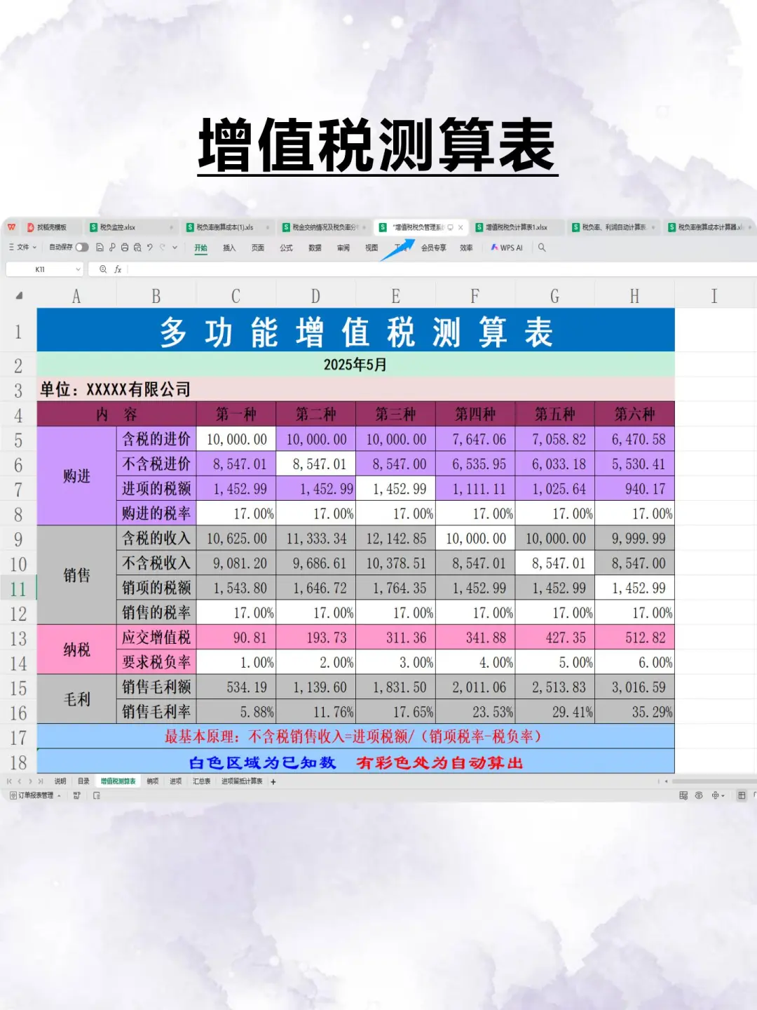 身为财务，税负率都不会那就太水了吧！