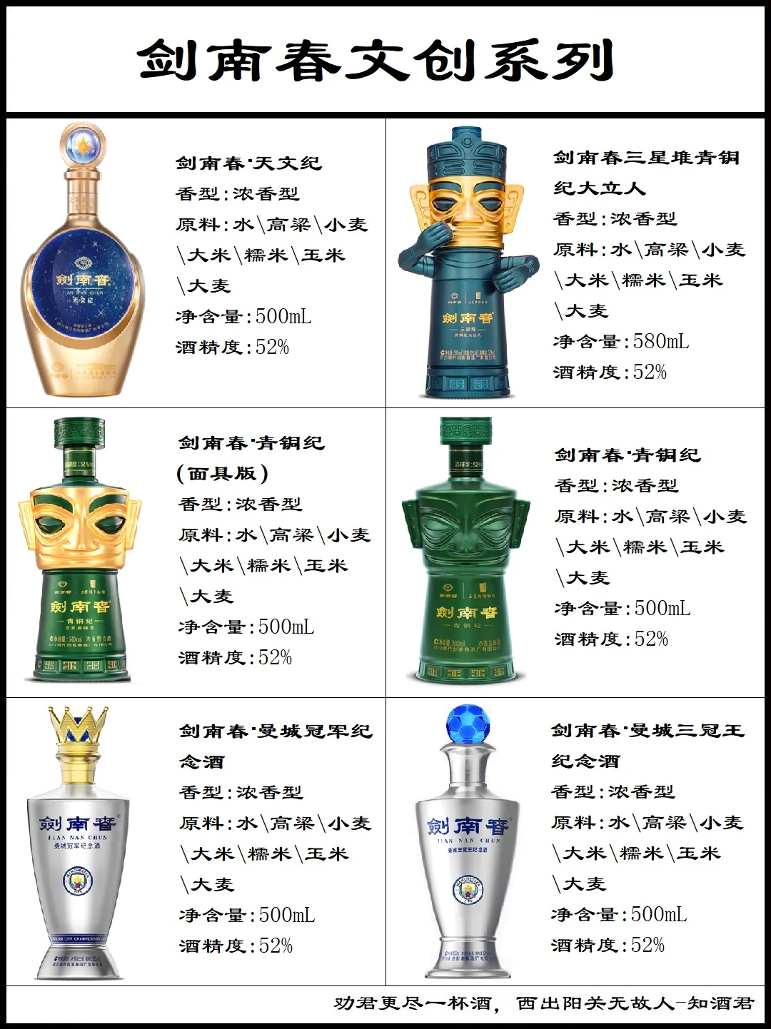 剑南春各种系列酒