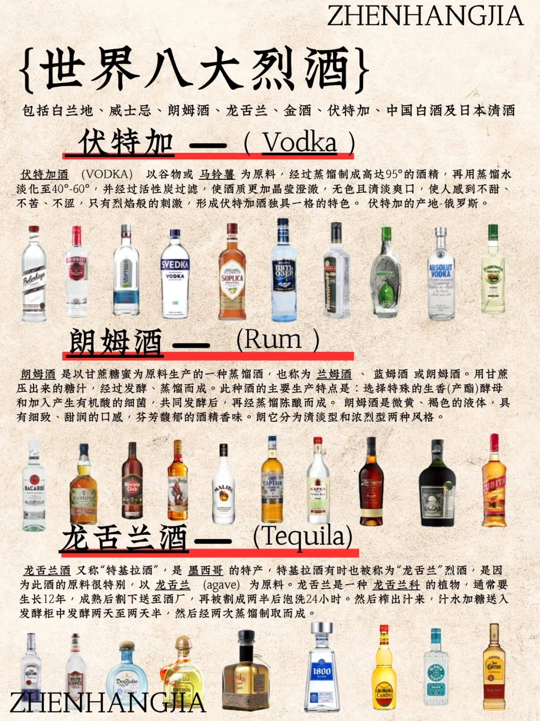 从世界八大烈酒聊起~