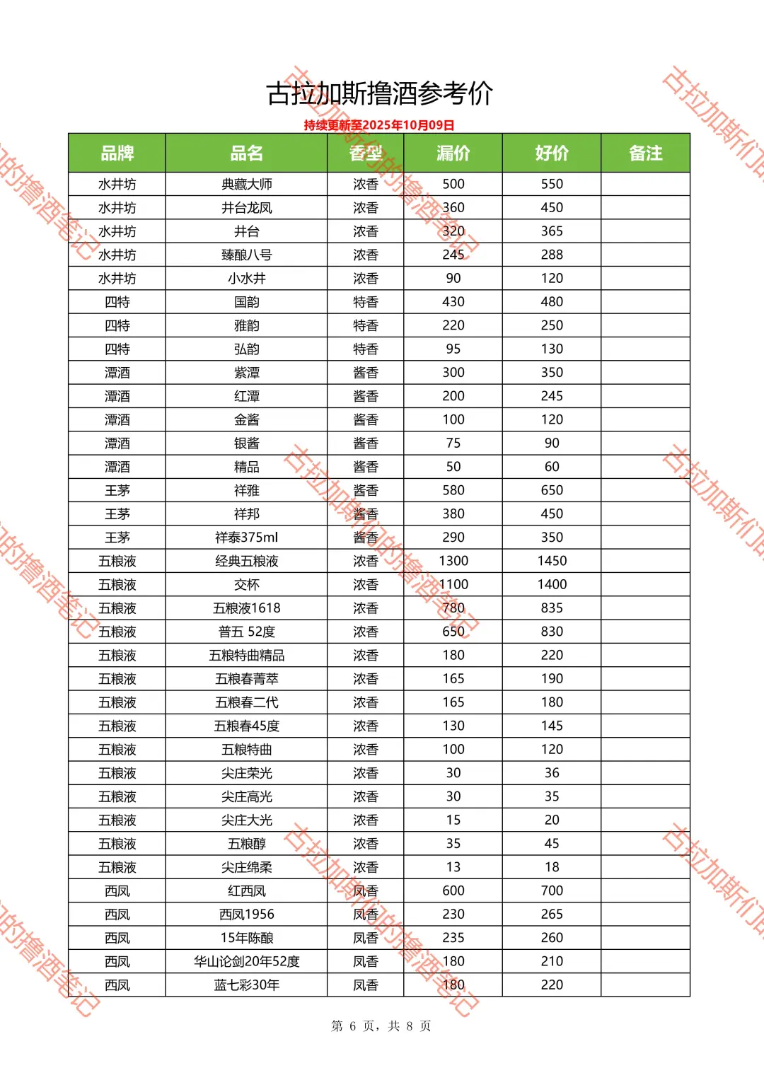 撸酒价格参考（持续更新中）