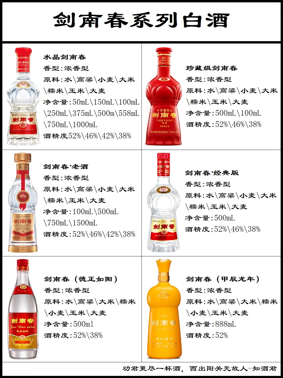剑南春各种系列酒