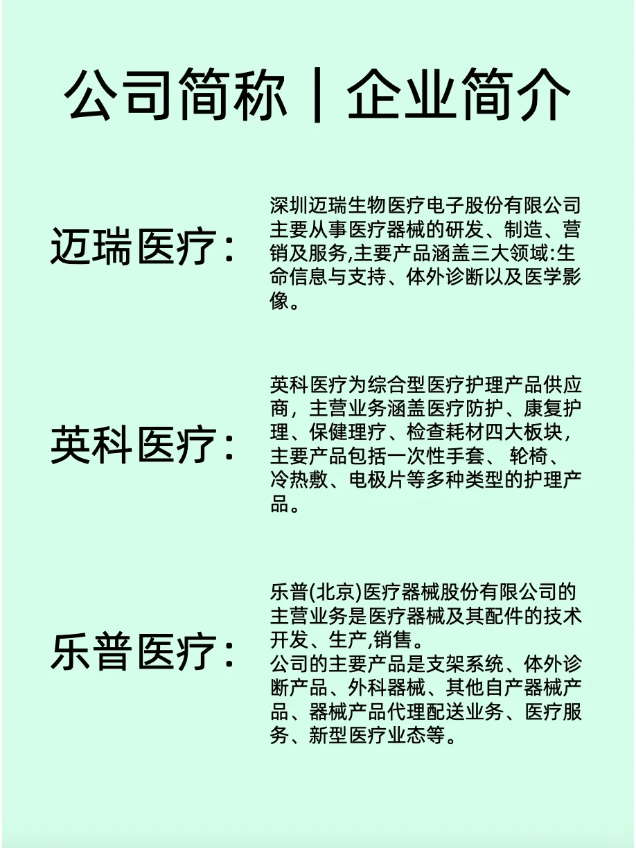 医疗器械 | 行业Top10企业名单?