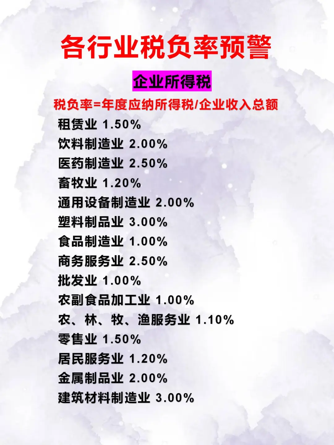 身为财务，税负率都不会那就太水了吧！