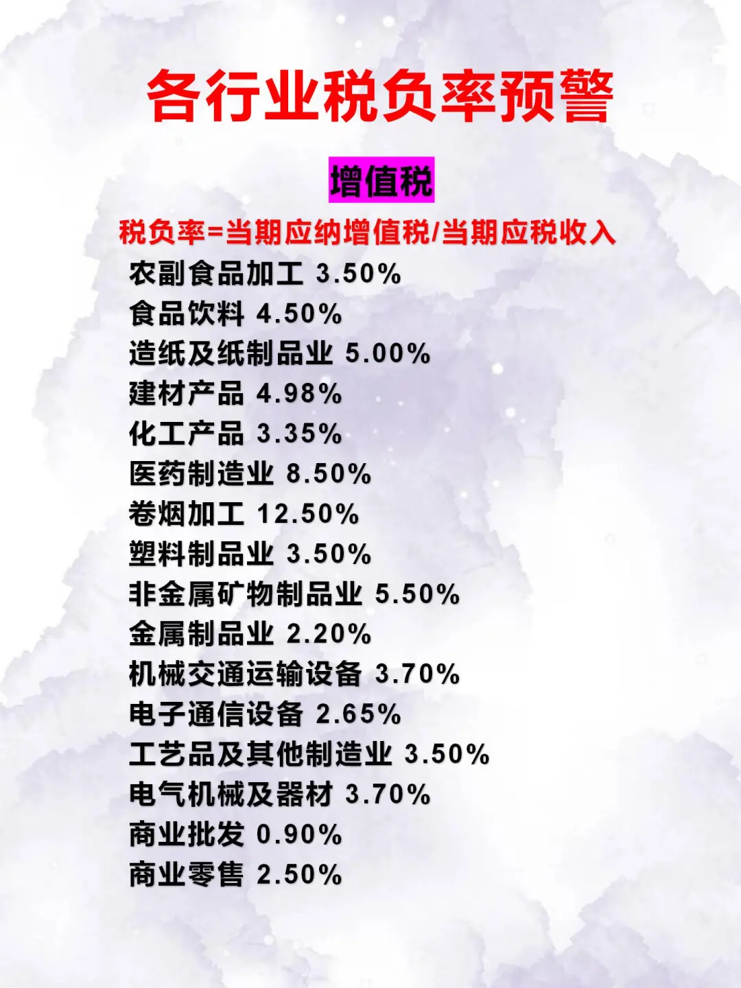 身为财务，税负率都不会那就太水了吧！