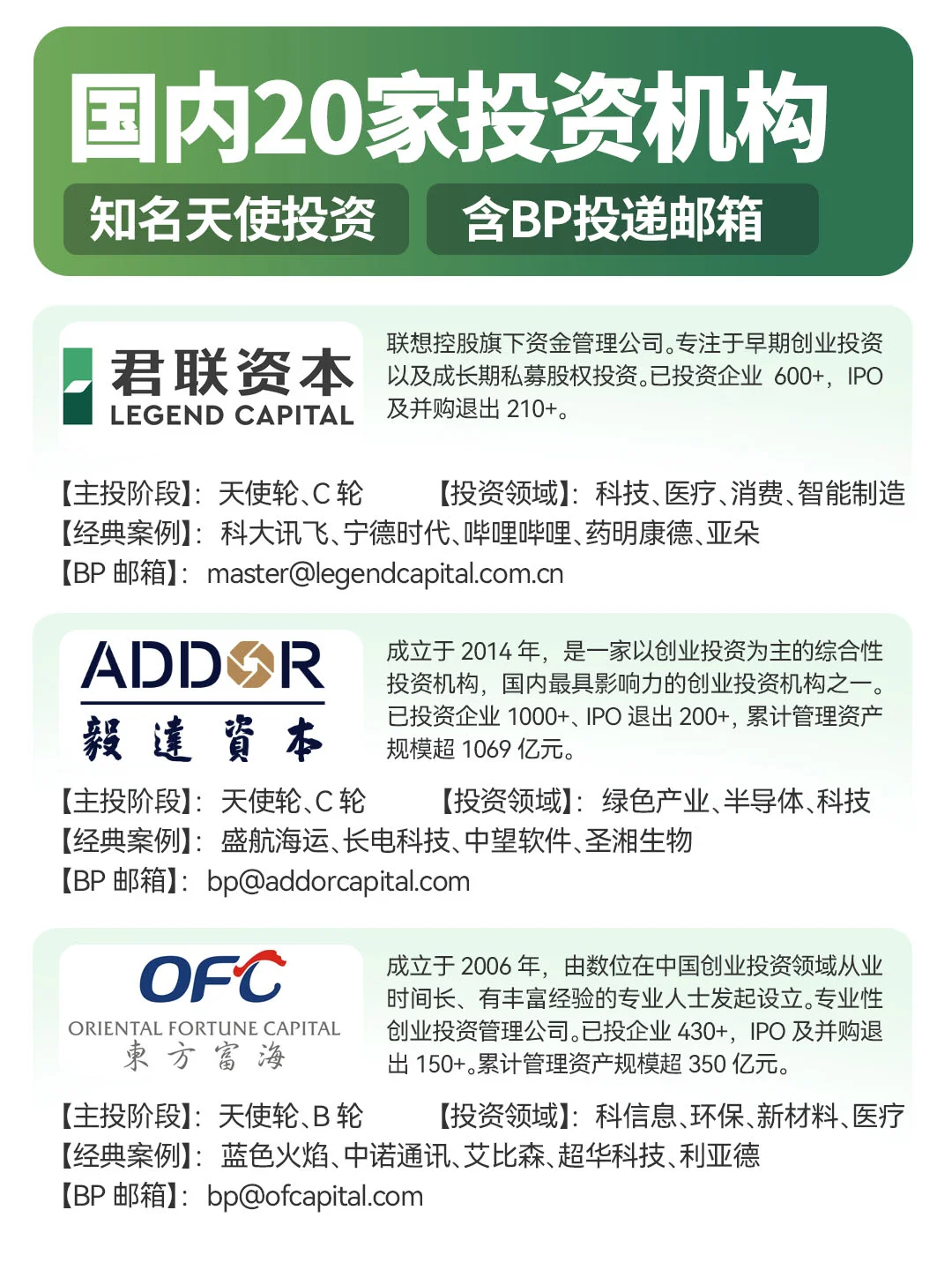 国内20家知名投资机构（附BP投递邮箱）
