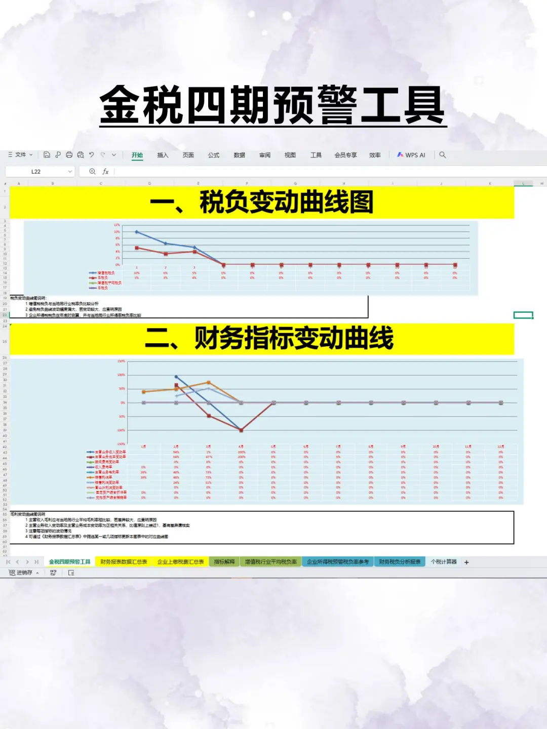 身为财务，税负率都不会那就太水了吧！