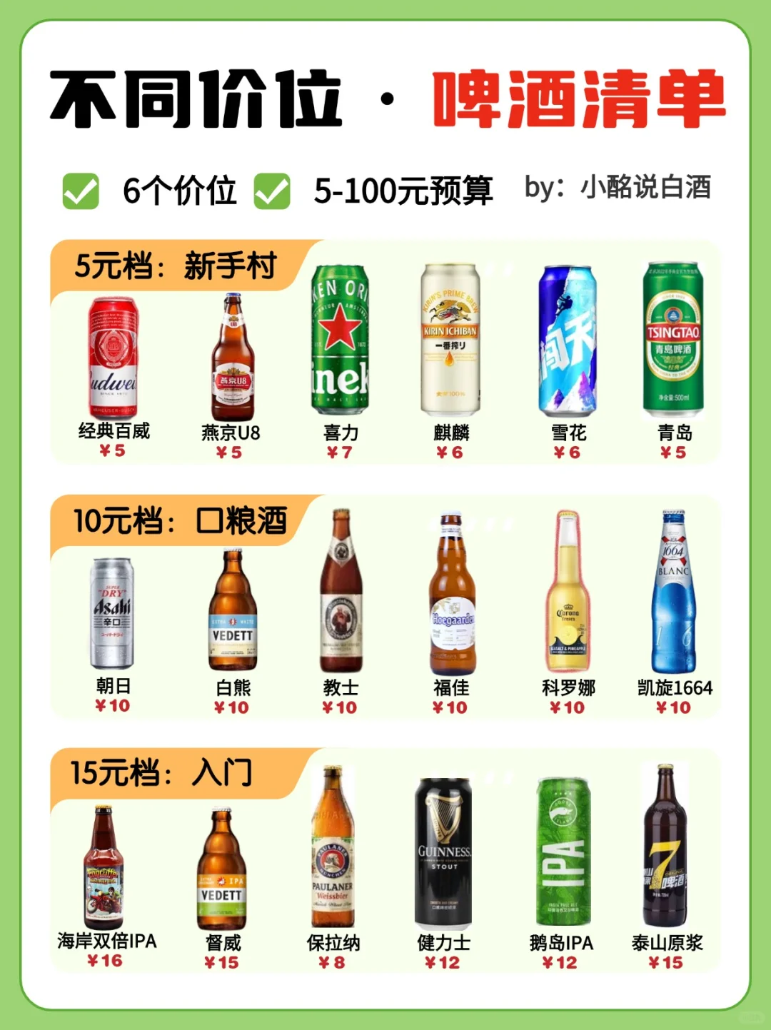 预算?5-500‼️不用档位喝什么啤酒❓