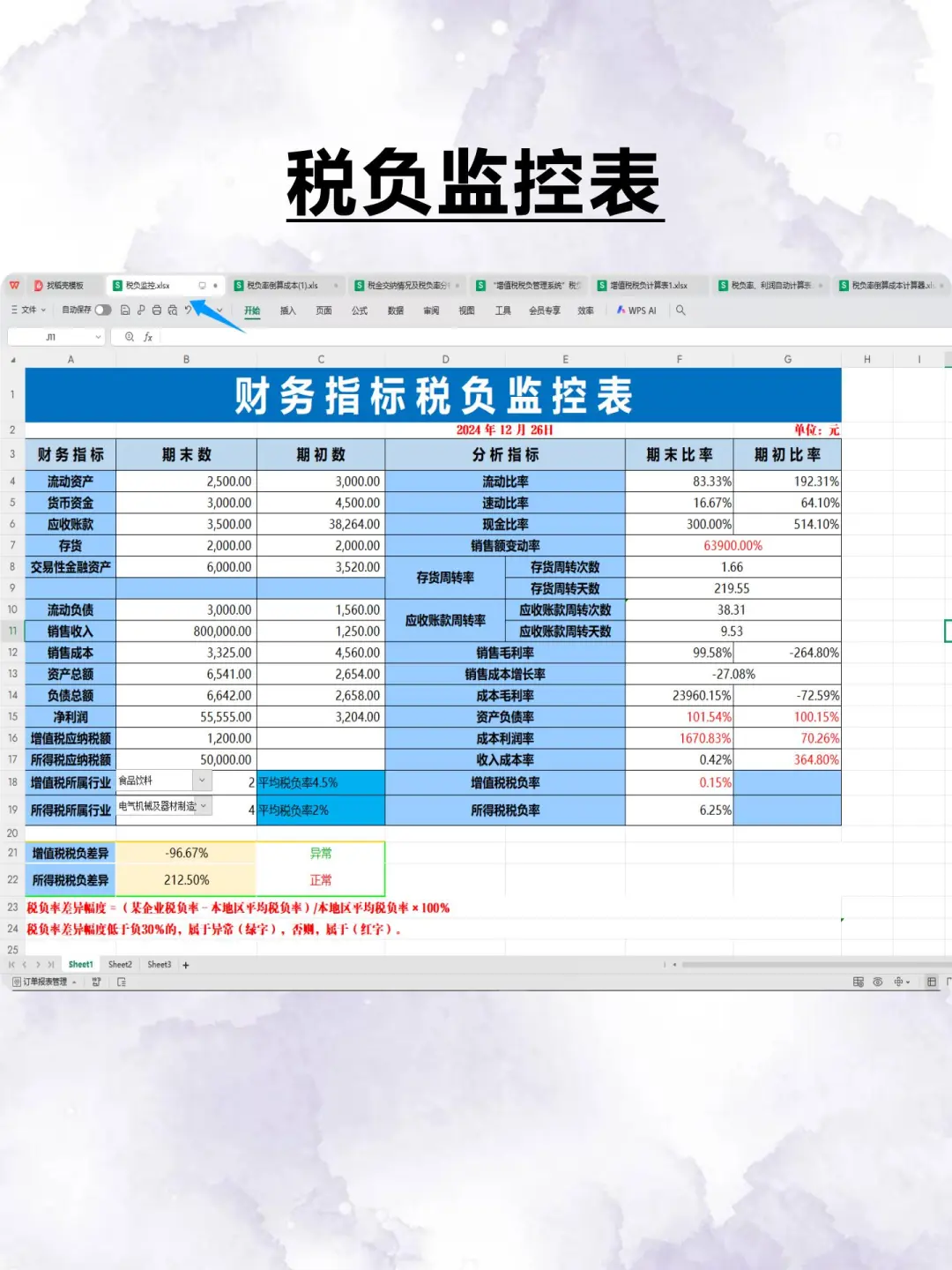 身为财务，税负率都不会那就太水了吧！