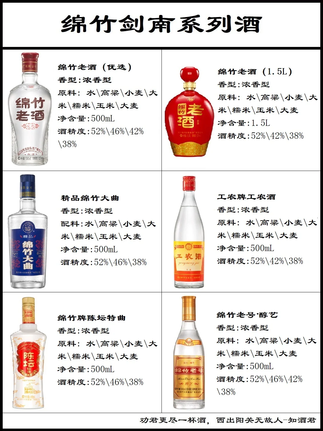 剑南春各种系列酒