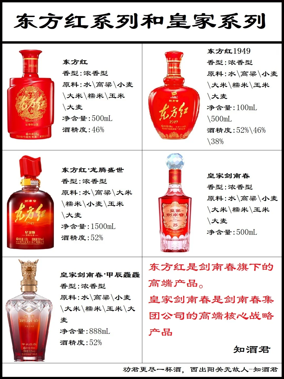 剑南春各种系列酒