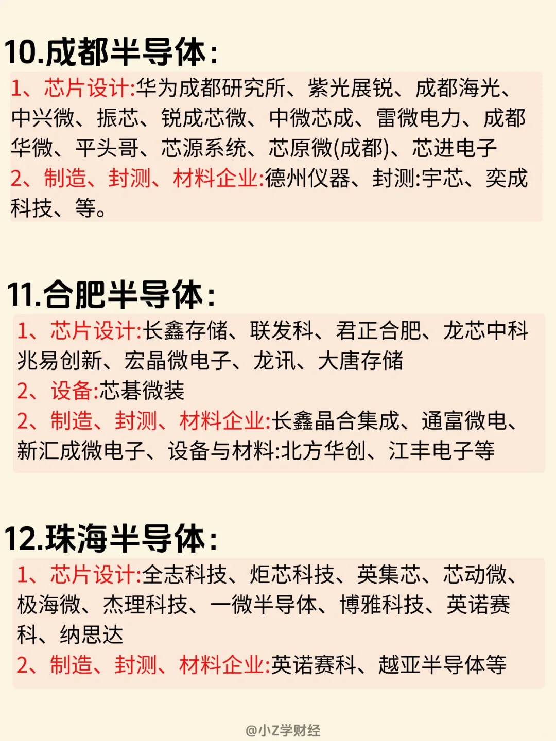 ?一图看清半导体12大城市❗