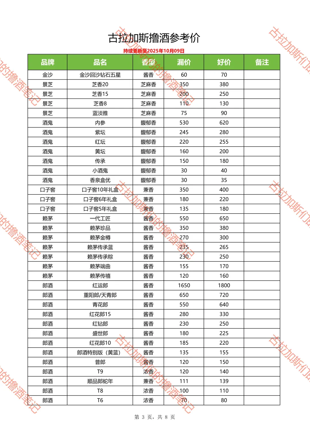 撸酒价格参考（持续更新中）