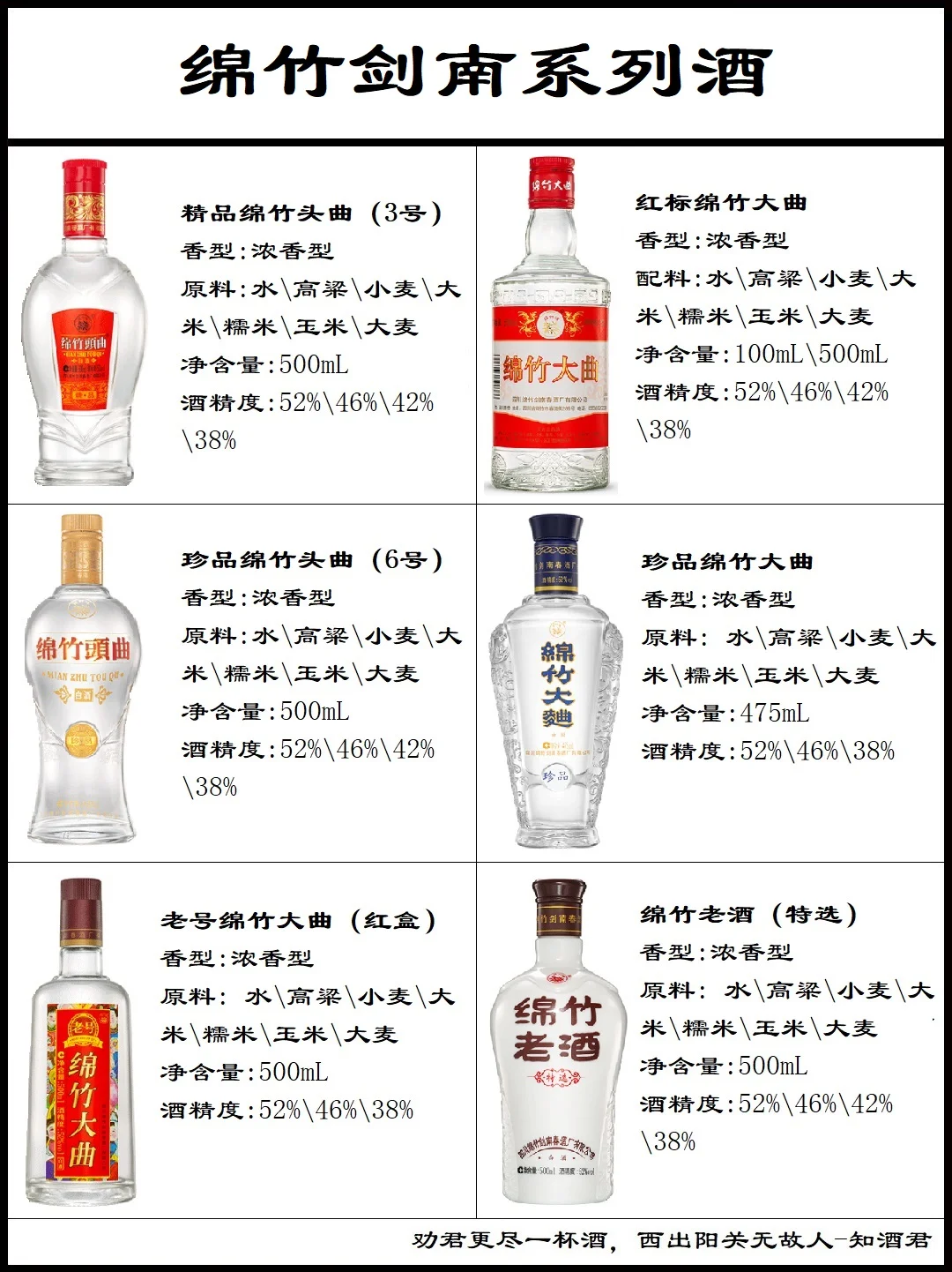 剑南春各种系列酒