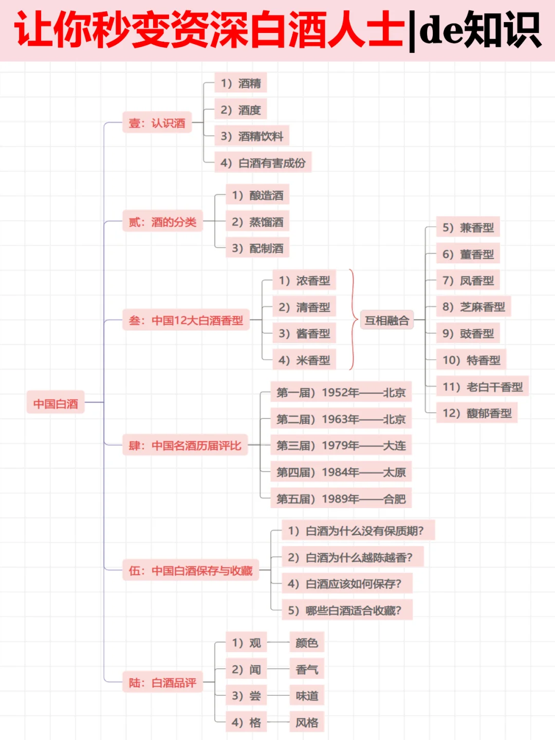 【聊天必备】长辈领导都不知道的白酒小知识