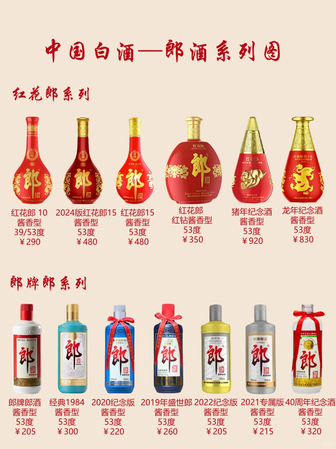 中国白酒——郎酒系列,你都知道吗?