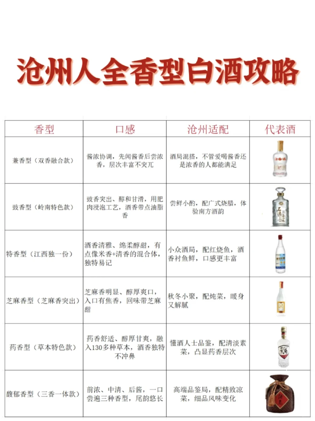 沧州人全香型白酒攻略！