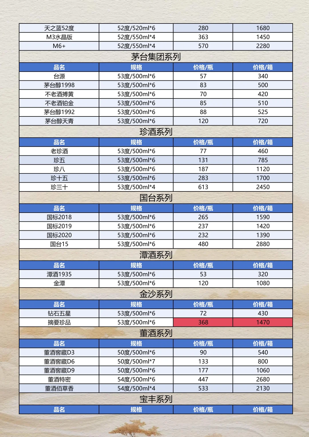 2025年10月26日白酒参考报价