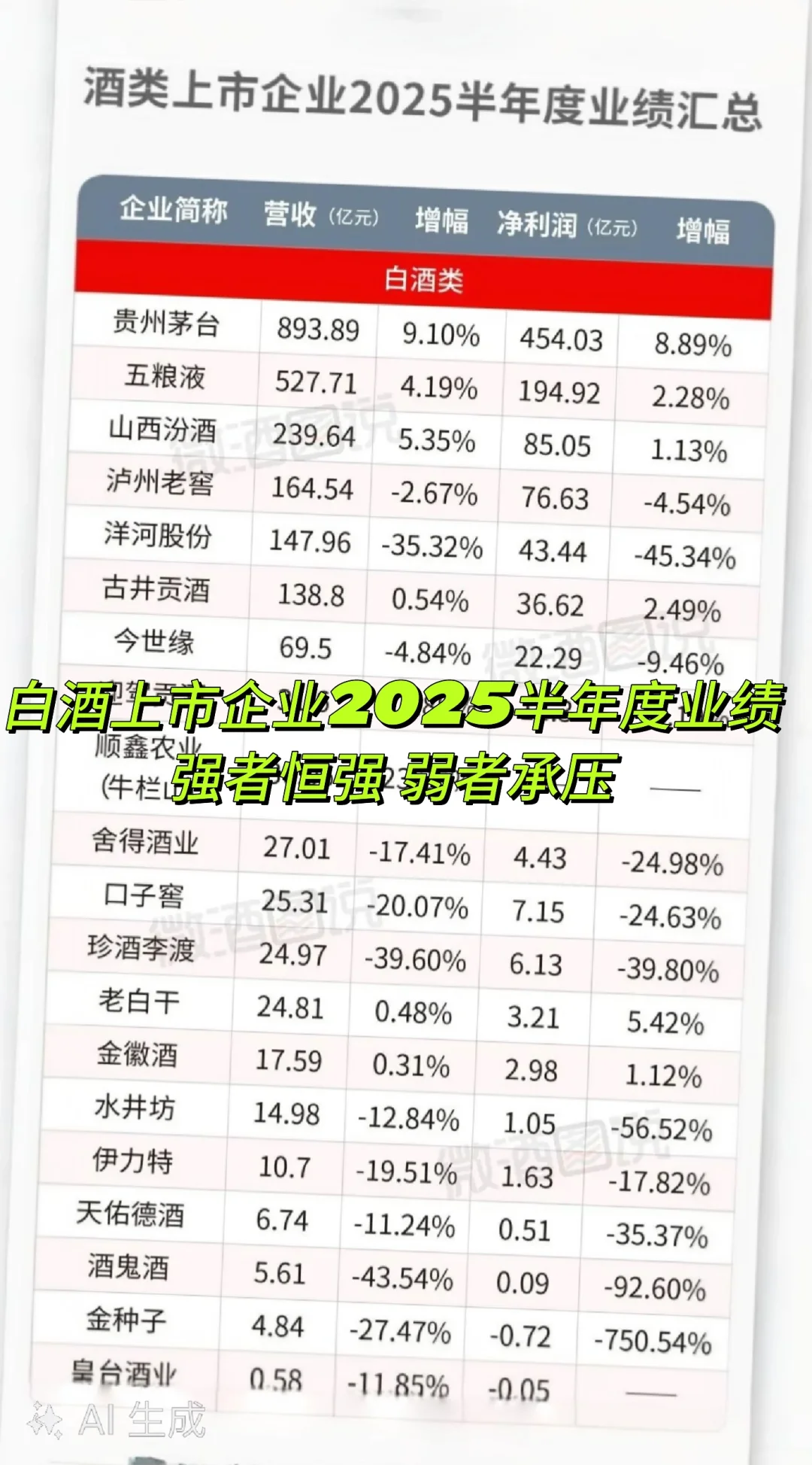 白酒行业加速变革，几家欢喜几家愁
